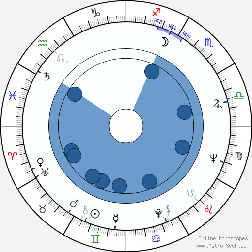 Harold A. Sorgenti Oroscopo, astrologia, Segno, zodiac, Data di nascita, instagram
