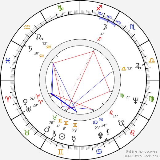 Harold A. Sorgenti birth chart, biography, wikipedia 2024, 2025