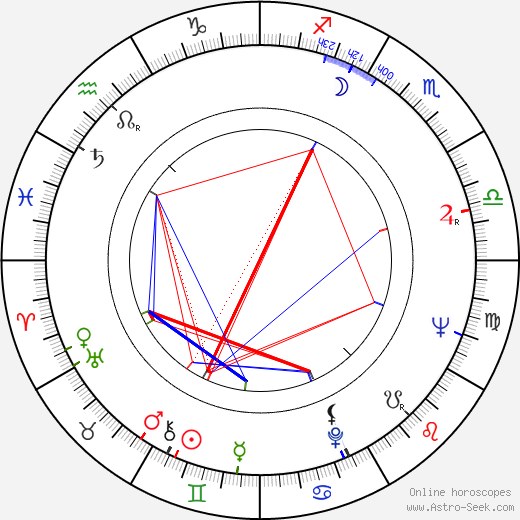 Harold A. Sorgenti birth chart, Harold A. Sorgenti astro natal horoscope, astrology