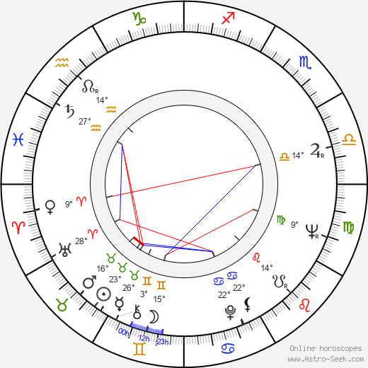 Heikki Laurila birth chart, biography, wikipedia 2024, 2025