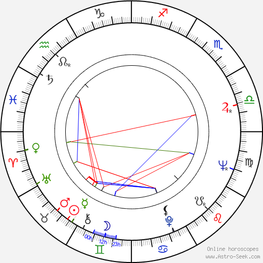 Heikki Laurila birth chart, Heikki Laurila astro natal horoscope, astrology