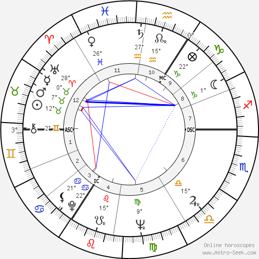 Henry Cooper birth chart, biography, wikipedia 2024, 2025