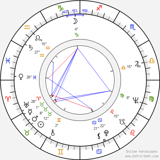 Ivan Andonov birth chart, biography, wikipedia 2024, 2025