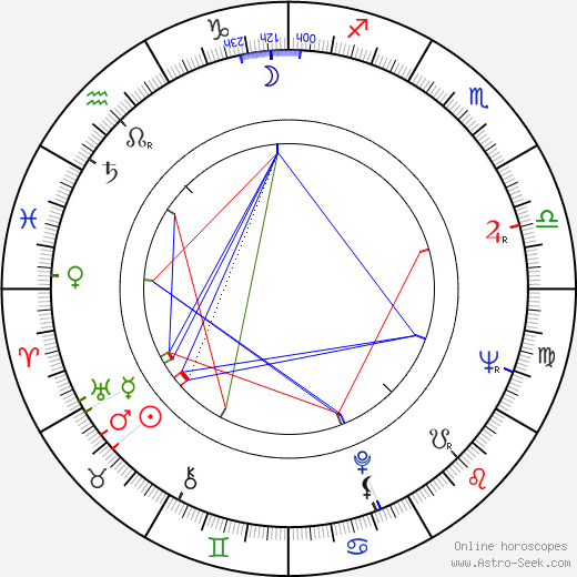 Ivan Andonov birth chart, Ivan Andonov astro natal horoscope, astrology