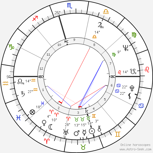 Jayne Cortez birth chart, biography, wikipedia 2024, 2025
