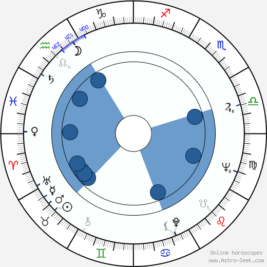Jean-Claude Tramont Oroscopo, astrologia, Segno, zodiac, Data di nascita, instagram