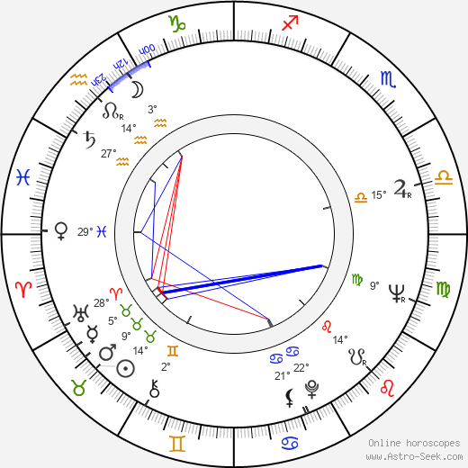 Jean-Claude Tramont birth chart, biography, wikipedia 2023, 2024