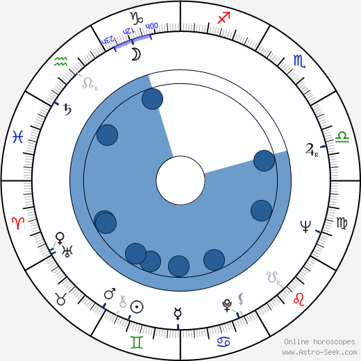 Jim Hutton horoscope, astrology, sign, zodiac, date of birth, instagram