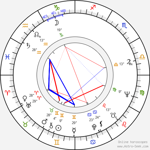 Jim Hutton birth chart, biography, wikipedia 2024, 2025