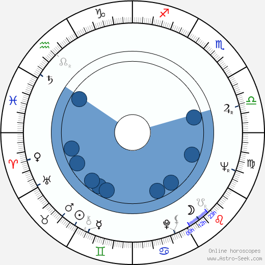 Jim Lehrer wikipedia, horoscope, astrology, instagram