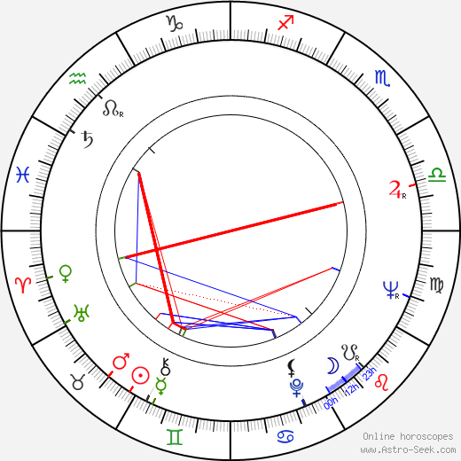 Jim Lehrer birth chart, Jim Lehrer astro natal horoscope, astrology