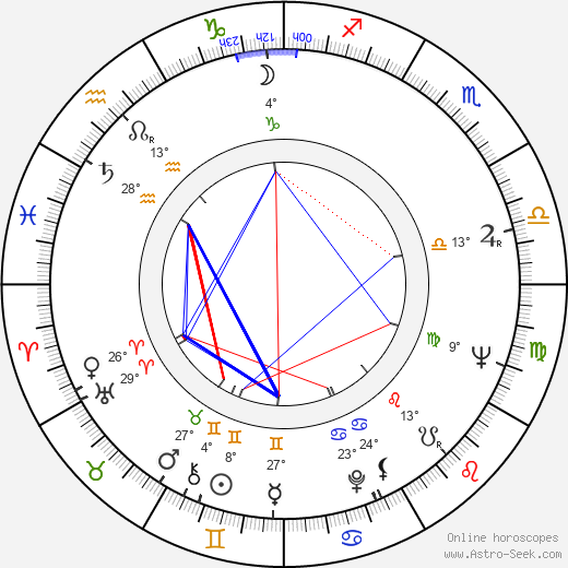 John Heffernan birth chart, biography, wikipedia 2024, 2025