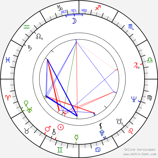 John Heffernan birth chart, John Heffernan astro natal horoscope, astrology