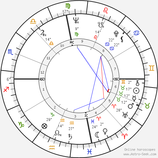 John L. Clendenin birth chart, biography, wikipedia 2024, 2025