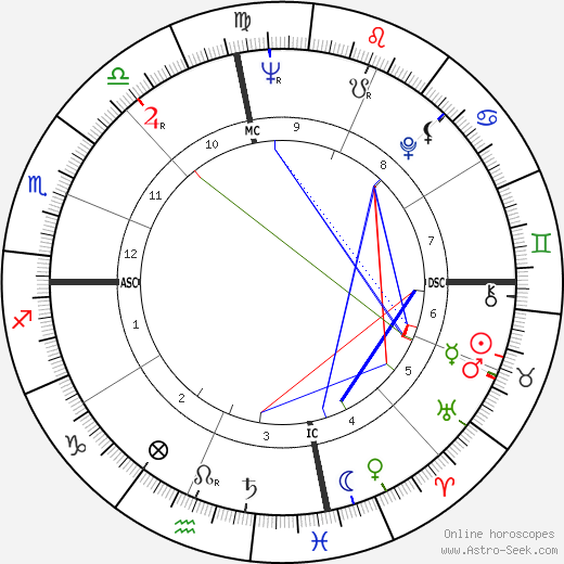 John L. Clendenin birth chart, John L. Clendenin astro natal horoscope, astrology