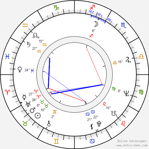 John Meillon birth chart, biography, wikipedia 2024, 2025