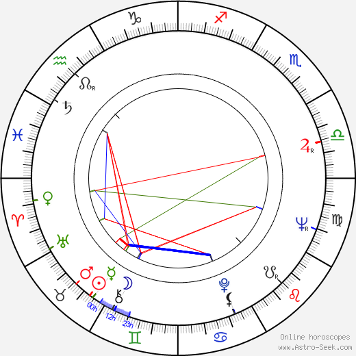 Joyce Eliason birth chart, Joyce Eliason astro natal horoscope, astrology