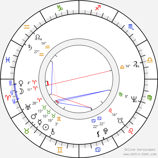 Kaarle Stewen birth chart, biography, wikipedia 2024, 2025
