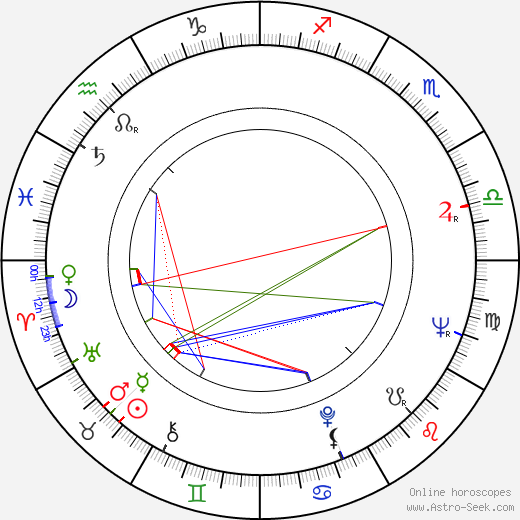 Kaarle Stewen birth chart, Kaarle Stewen astro natal horoscope, astrology