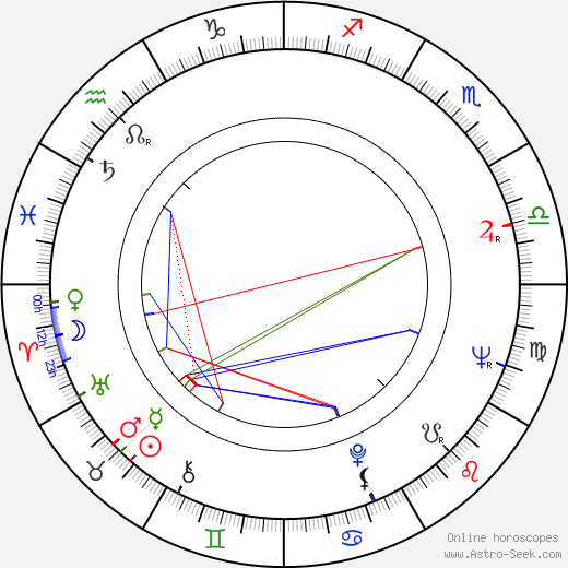 Leonid Bakshtayev birth chart, Leonid Bakshtayev astro natal horoscope, astrology