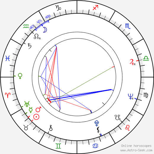 Libuše Billová birth chart, Libuše Billová astro natal horoscope, astrology