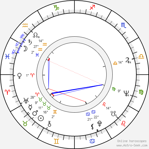 Marie Landová birth chart, biography, wikipedia 2024, 2025