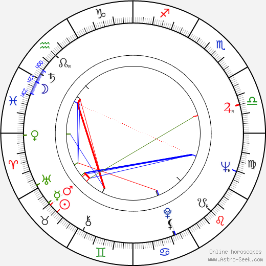 Marie Landová birth chart, Marie Landová astro natal horoscope, astrology