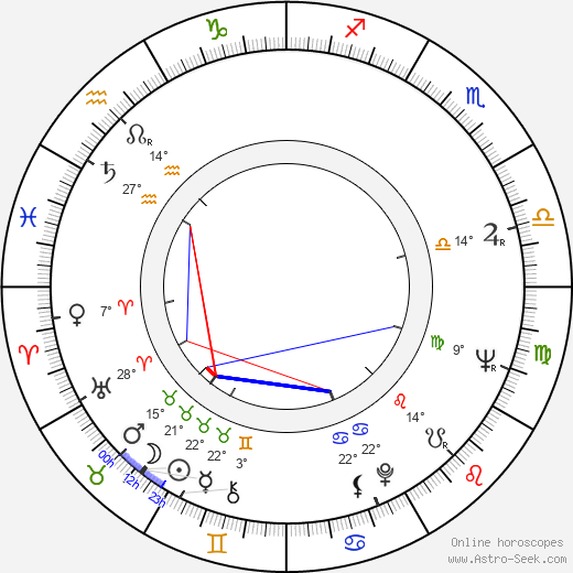 Milan Šulc birth chart, biography, wikipedia 2024, 2025