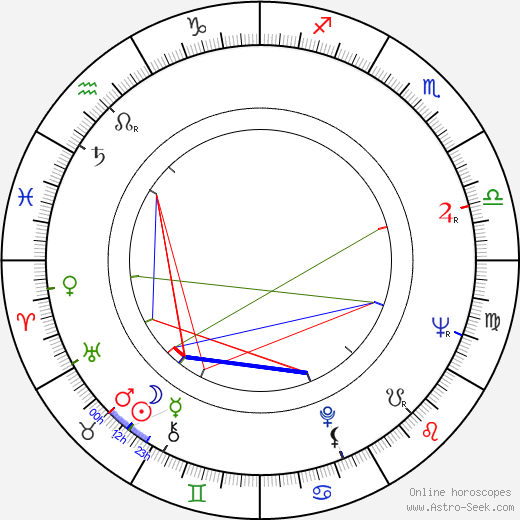 Milan Šulc birth chart, Milan Šulc astro natal horoscope, astrology