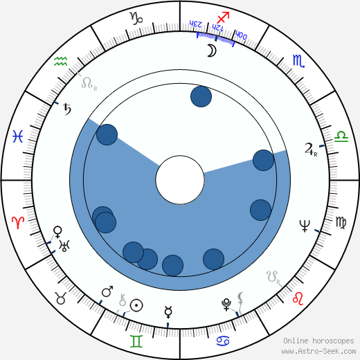 Nanette Newman horoscope, astrology, sign, zodiac, date of birth, instagram