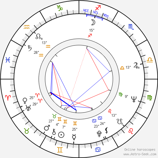 Nanette Newman birth chart, biography, wikipedia 2024, 2025