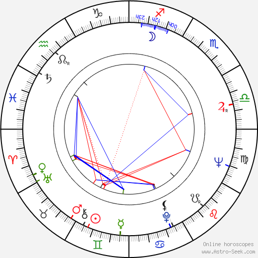 Nanette Newman birth chart, Nanette Newman astro natal horoscope, astrology