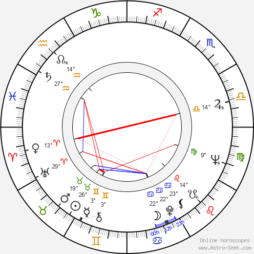 Nikola Simić birth chart, biography, wikipedia 2023, 2024