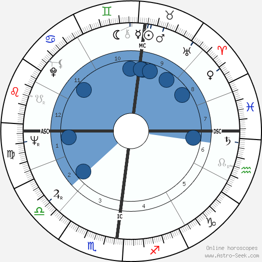 Pascal Jardin wikipedia, biography, birth chart, instagram Pascal Jardin wikipedia, horoscope, astrology, instagram
