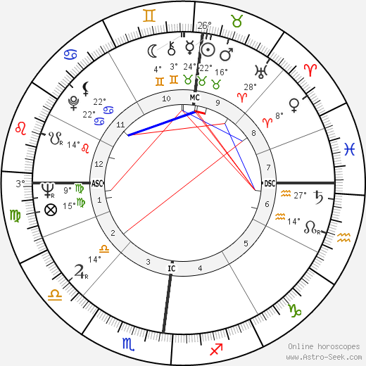 Pascal Jardin birth chart, biography, wikipedia 2022, 2023