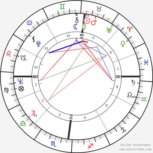 Pascal Jardin birth chart, Pascal Jardin astro natal horoscope, astrology