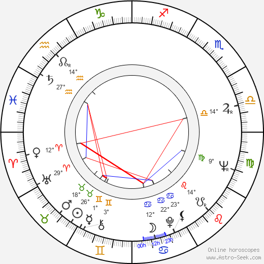 Paulo Afonso Grisolli birth chart, biography, wikipedia 2023, 2024