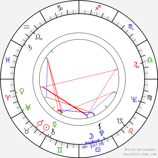 Paulo Afonso Grisolli birth chart, Paulo Afonso Grisolli astro natal horoscope, astrology