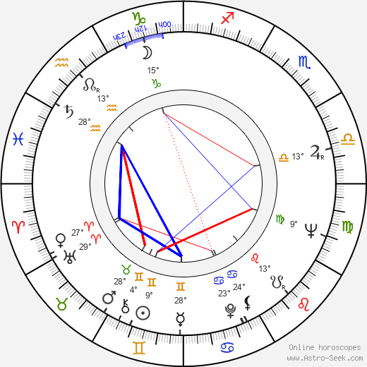 Rada Djuricin birth chart, biography, wikipedia 2024, 2025