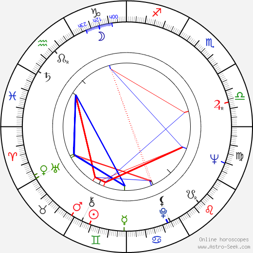 Rada Djuricin birth chart, Rada Djuricin astro natal horoscope, astrology