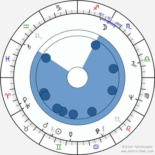 Riccardo Pizzuti horoscope, astrology, sign, zodiac, date of birth, instagram