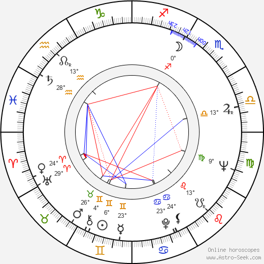 Riccardo Pizzuti birth chart, biography, wikipedia 2023, 2024