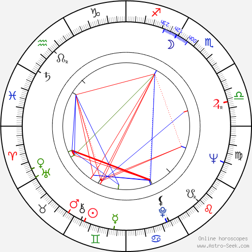Riccardo Pizzuti birth chart, Riccardo Pizzuti astro natal horoscope, astrology