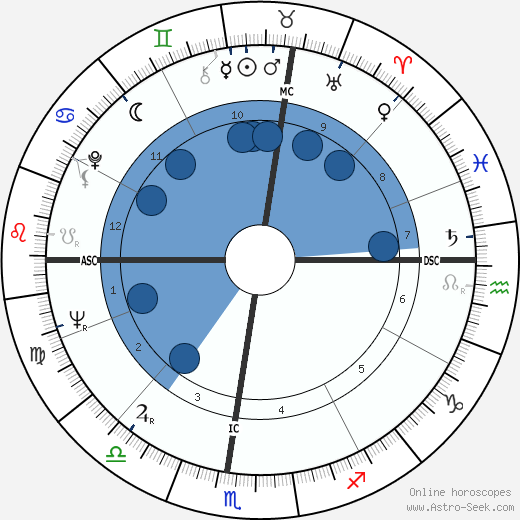 Richard Quinney wikipedia, horoscope, astrology, instagram