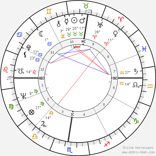 Richard Quinney birth chart, biography, wikipedia 2024, 2025