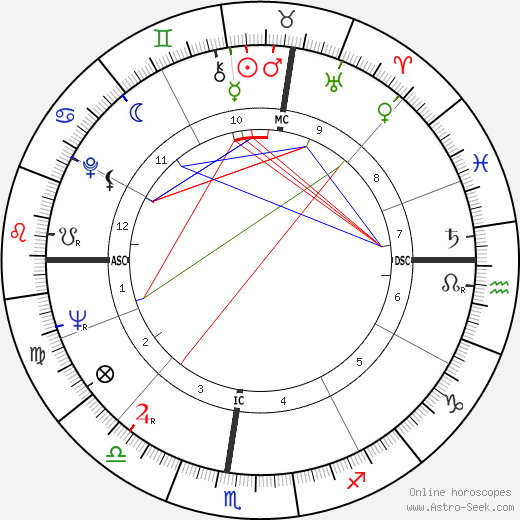 Richard Quinney birth chart, Richard Quinney astro natal horoscope, astrology
