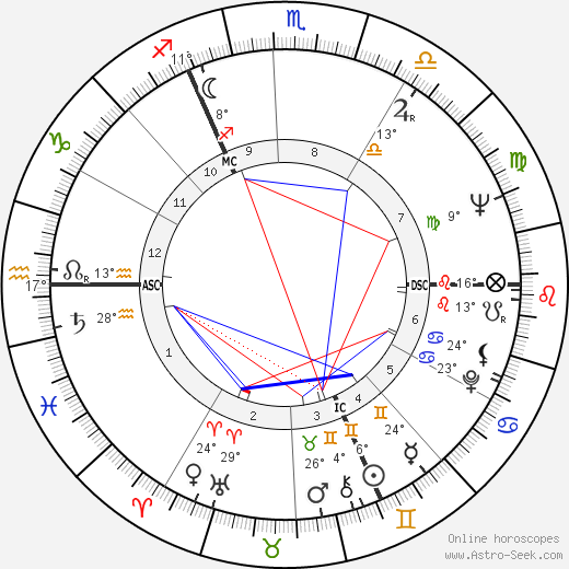 Robert L. Cogniaux birth chart, biography, wikipedia 2024, 2025