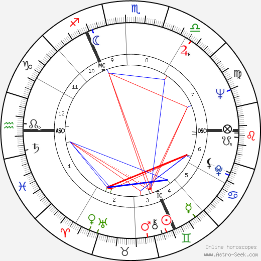 Robert L. Cogniaux birth chart, Robert L. Cogniaux astro natal horoscope, astrology