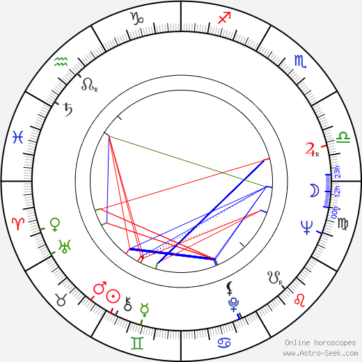 Robert Moog birth chart, Robert Moog astro natal horoscope, astrology