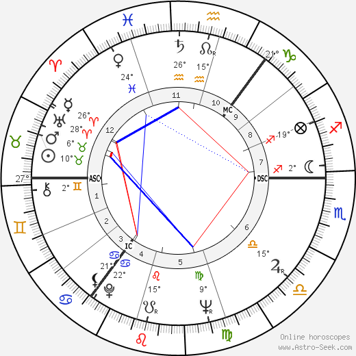 Robert Reid birth chart, biography, wikipedia 2024, 2025